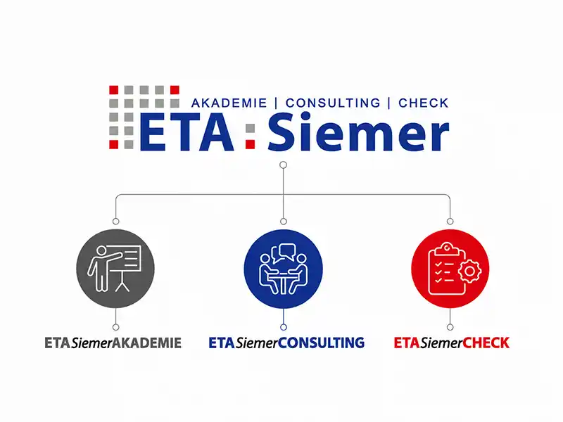 Struktur ETA Siemer GmbH